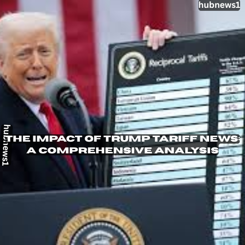 The Impact of trump tariff news: A Comprehensive Analysis